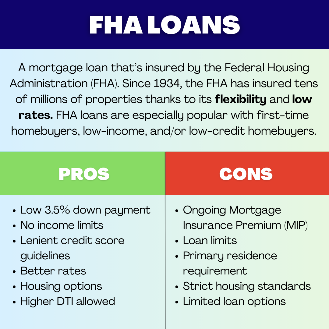 Figure 2: Pros and Cons of FHA Loans